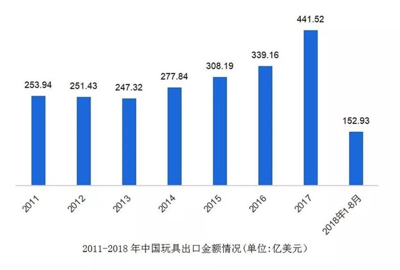 选择优质儿童玩具批发的注意事项