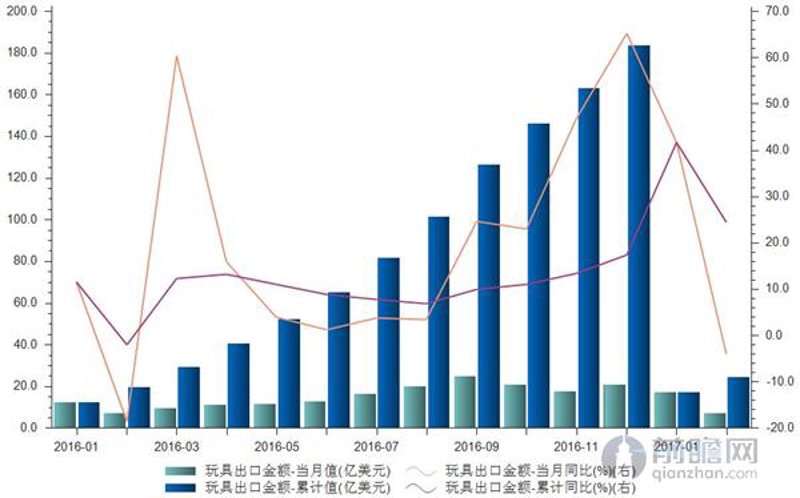塑胶玩具定制：选择更有趣的玩伴