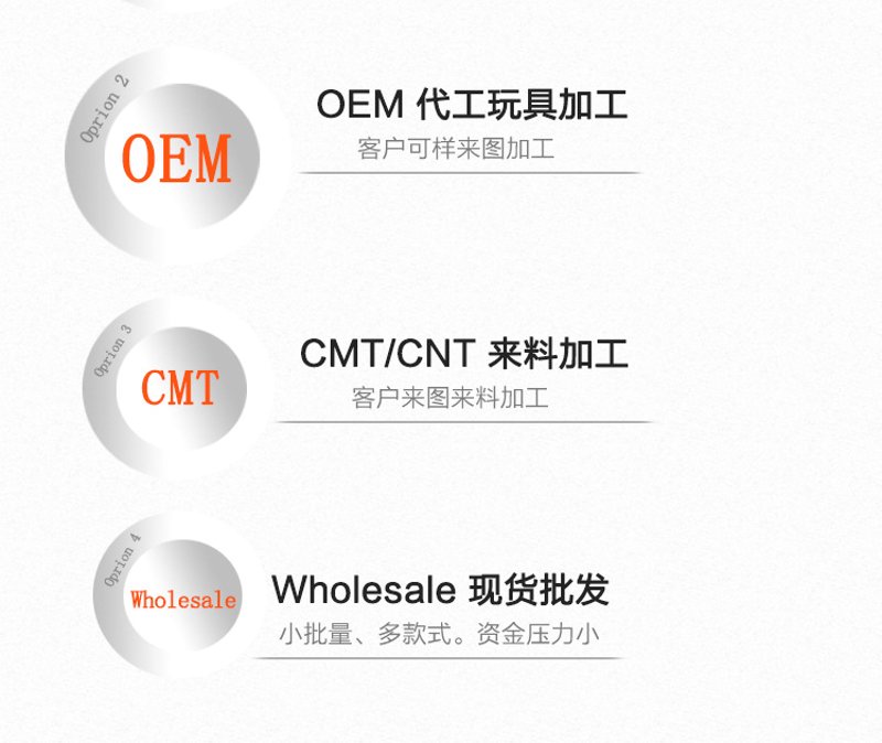 玩具OEM代工：全球市场的未来趋势解读
