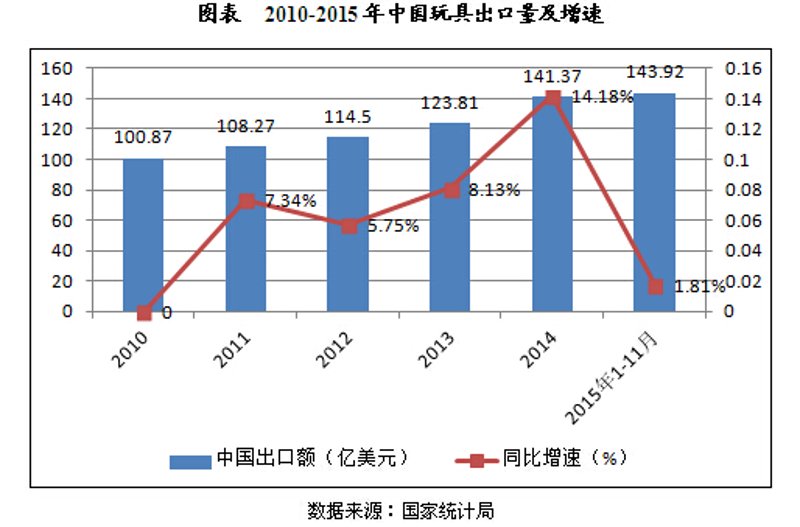玩具出口