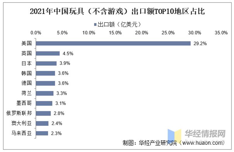 深圳玩具制造：引领潮流的背后